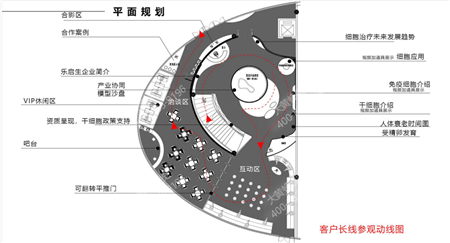 樂啟生醫療展廳設計