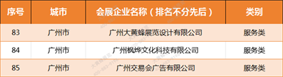 大黃蜂展覽入選廣東省會(huì)展百強(qiáng)企業(yè)